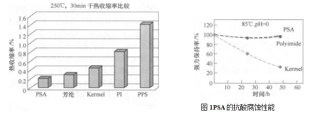芳香族聚颯酰胺纖維濾料在袋式除塵器中的應(yīng)用(芳香族聚颯酰胺纖維濾料的結(jié)構(gòu)) 芳香族聚颯酰胺纖維濾料在袋式除塵器中的應(yīng)用(芳香族聚颯酰胺纖維濾料的結(jié)構(gòu))
