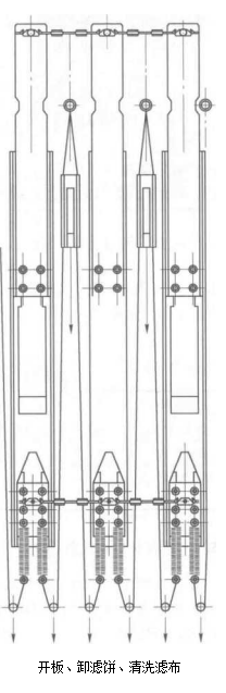 布單行走式自動(dòng)廂式壓濾機(jī)的特點(diǎn)及其工作原理(什么是布單行走式自動(dòng)廂式壓濾機(jī)) 布單行走式自動(dòng)廂式壓濾機(jī)的特點(diǎn)及其工作原理(什么是布單行走式自動(dòng)廂式壓濾機(jī))