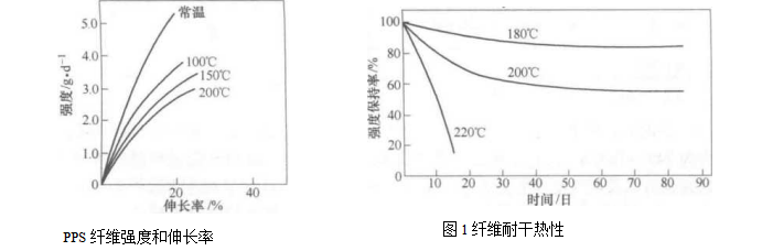 聚苯硫醚纖維濾料在袋式除塵器中的使用(聚苯硫醚纖維濾料的結(jié)構(gòu)) 聚苯硫醚纖維濾料在袋式除塵器中的使用(聚苯硫醚纖維濾料的結(jié)構(gòu))