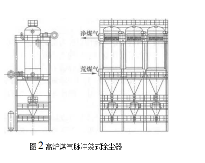高爐煤氣脈沖袋式除塵器 高爐煤氣脈沖袋式除塵器